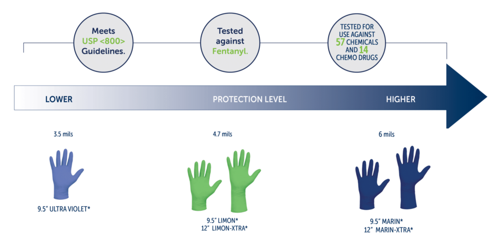 HALYARD* Life Science Gloves